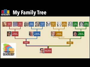 Matt Baker Family Tree