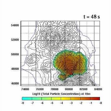 Simulation of Pyroclastic Flow Emplacement at Montserrat (map)