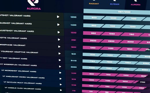 [Voltaic] Valorant Aiming Benchmarks