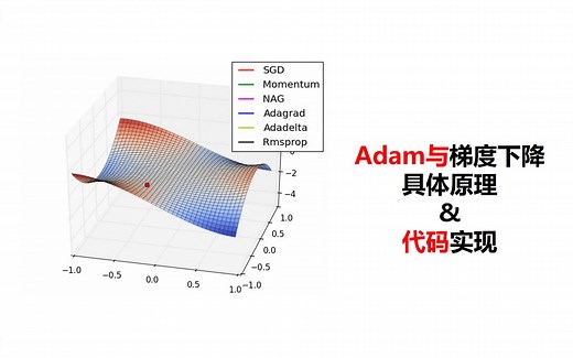 62-优化算法-Adam算法详解与代码实现-深度学习-pytorch