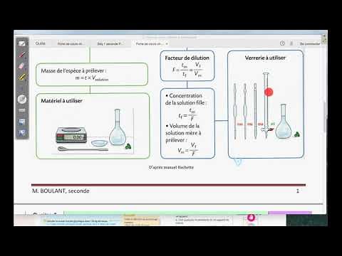 Cours chapitre 2 : Solutions aqueuses. Physique chimie.Seconde Générale