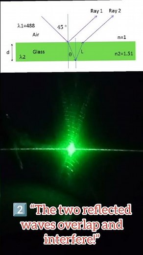 “Thin Film Interference Explained with Green Laser 💚 | NEET JEE Physics” #geometricoptics