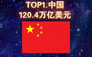 2100年世界经济体GDP排名TOP10—TOP1
