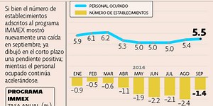 Programa IMMEX toma fuerza en septiembre