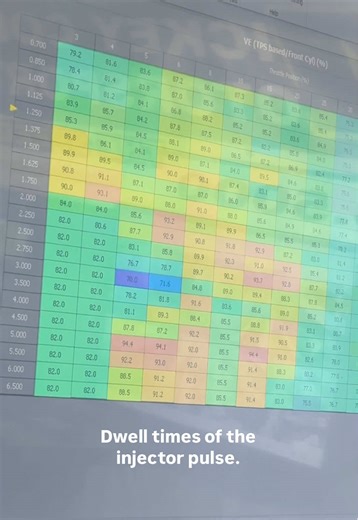 Understanding Injector Pulse Dwell Times in Harley Motors