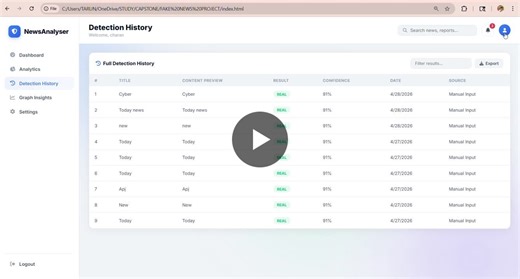NewsAnalyser – Web-Based Multimodal Fake News Detection System | Implementation Demo GitHub Repository: https://lnkd.in/geKn-sWv This video demonstrates the complete implementation flow of our… | Charan Naidu