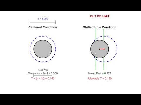 Fixed Fastener Rule Explained in GD&T | What Is Hole Offset and How Is It Calculated?