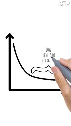 Why Is A Learning Curve Important To A Business?