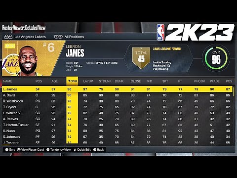 NBA 2K23 Full Roster Ratings - Current Players/Legends/WNBA/All-Time Teams/Free Agents
