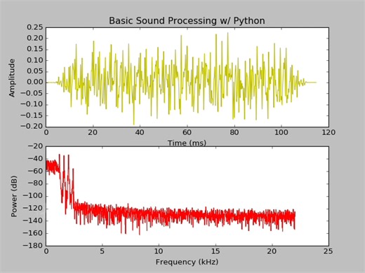 声音检测，声音异响识别，语音识别