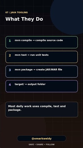 Java Maven in 30 Seconds #java #programming #coding #shortvideo #shortsfeed