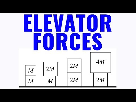 Physics Elevator Forces & Problems (AP Physics 1 & Regents Level)