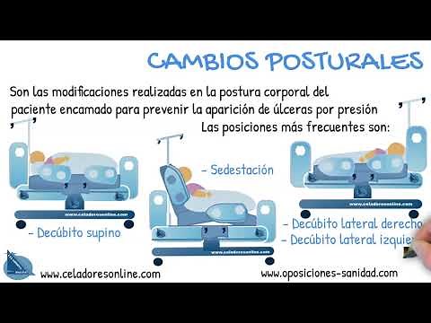 Cambios posturales
