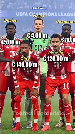 Bayern Munich squad vs PSG 4-5 Champions League Semifinal 25/26🔥#footballshorts #ucl #olise