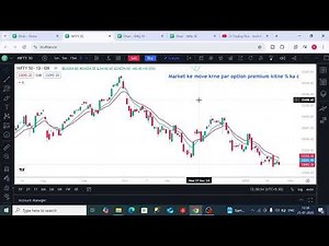 Option chain Analysis For Beginners | Trading Flux