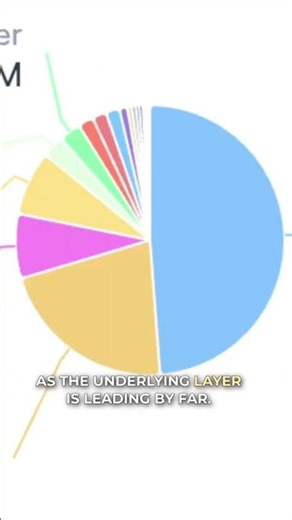 Trillion Are Moving On Chain, Who Will Capture The Value?