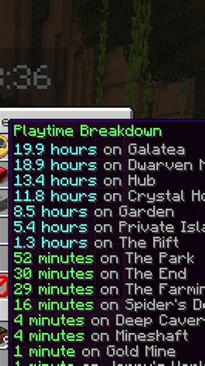 Foraging 54 doesn't actually take long