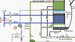 Watch how fresh water generator works