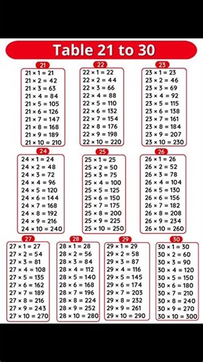 basic of math #maths #tables #viral #shorts