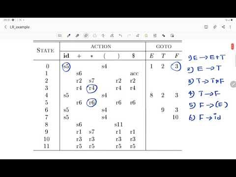 LR Parsing example