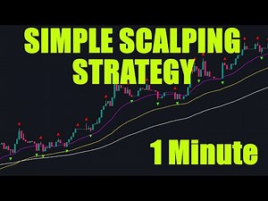 Easy 1 Minute Scalping Trading Strategy | Simple But Effective