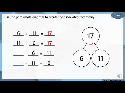 Key Stage 1 Maths Week 4 - Lesson 1 Addition and Subtraction