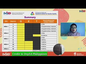 SUMMARY OF MOVs (MEANS OF VERIFICATIONS) #summaryofMOV #RPMS #MOV #CredittoDepEd