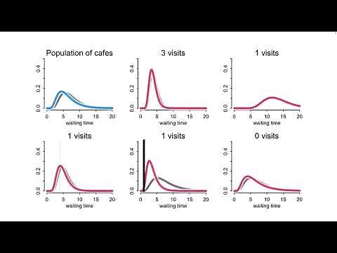 Statistical Rethinking 2023 - 12 - Multilevel Models