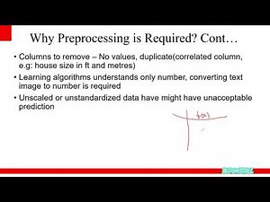 What is Data Preprocessing in Machine learning using Python [ Hindi ]