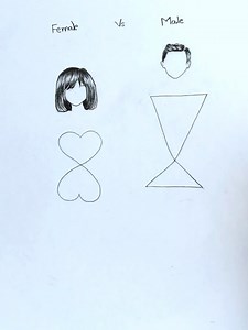 2.2M views · 8.9K reactions | How to draw Female vs Make body  #illustration #art #anime #cartoon #draw #drawing #painting #fashion #artist | Artistic Komal | Facebook