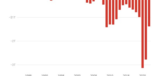 How the 1990's Balanced the Budget