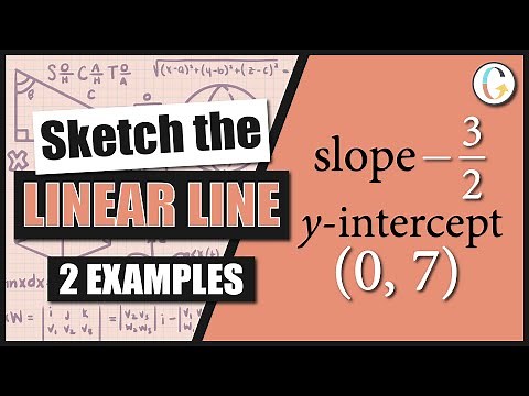 How to Sketch a Line With the Given Features: A y-intercept of (0, 3) and Slope 2/5