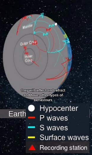 5.7K views · 44 reactions | HOW SEISMIC WAVES TRAVEL THROUGH THE...