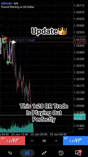 From Setup to Execution to Profit