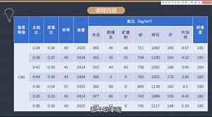 混凝土配合比-C40#混凝土施工 #工程材料 #混凝土