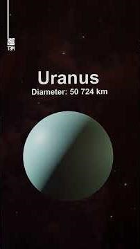 Solar System 3D Comparison