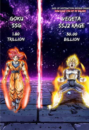 Is Ultra Ego Vegeta FINALLY stronger than Goku?(Power Level)🤔 #DragonBall #Vegeta #Goku #UltraEgo #fyp