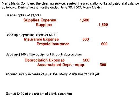 The Worksheet and Financial Statements