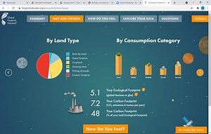 SOLVED:Calculate your ecological footprint at www. footprintnetwork.org/en/index.php/GFN/pag calculator