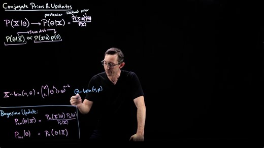 29 Bayesian Updates and Conjugate Priors