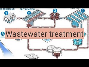 Wastewater treatment