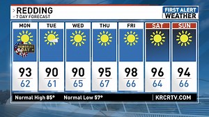 4.6K views · 17 reactions | WEATHER WATCH: Preston Donion is tracking a warm and sunny week ahead in today's forecast. Read more >>> krcrtv.com/weather | KRCR News Channel 7 | Facebook