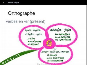 Le futur simple (introduction)
