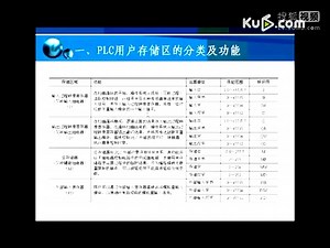 plc视频教程S7-300 PLC教程 (6)
