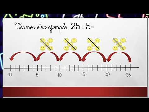 Multiplicación y la división en la recta numérica.
