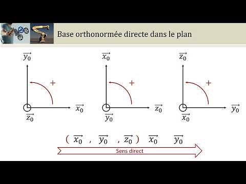 CI0 Le produit scalaire en S2I (PCSI/MPSI/PTSI)