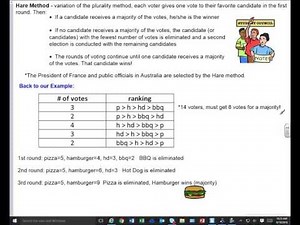MAT146 Module 1 - Part 2 - Voting