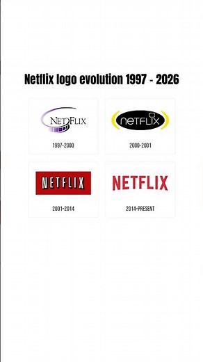 Netflix logo evolution 1997 - 2026