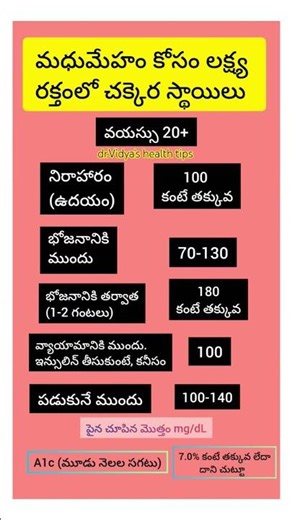 sugar ,diabetes normal values in telugu #sugar #diabetes #bp #health #telugu #teluguhealthtips #tips
