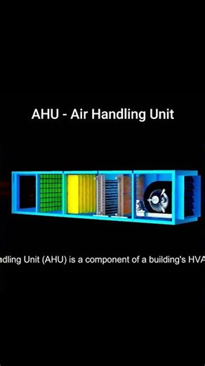 Air handling Unit working animation #airhandlingunit #hvac #shorts